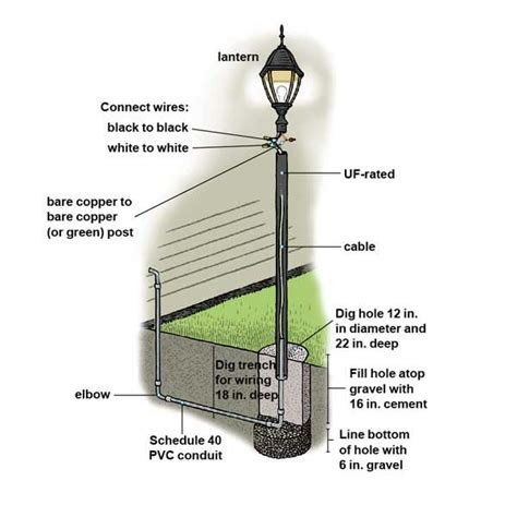 outdoor lamp post wiring diagram 
